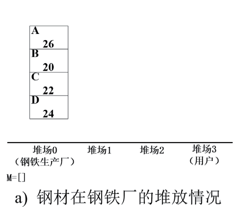 無人鋼材倉(cāng)庫智能起重機(jī)路徑規(guī)劃
