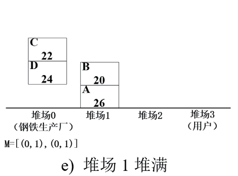 無人鋼材倉(cāng)庫智能起重機(jī)路徑規(guī)劃