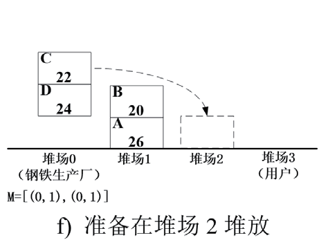 無人鋼材倉(cāng)庫智能起重機(jī)路徑規(guī)劃