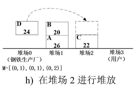 無人鋼材倉(cāng)庫智能起重機(jī)路徑規(guī)劃