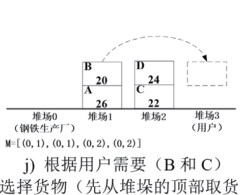 無人鋼材倉(cāng)庫智能起重機(jī)路徑規(guī)劃