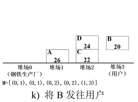 無人鋼材倉(cāng)庫智能起重機(jī)路徑規(guī)劃