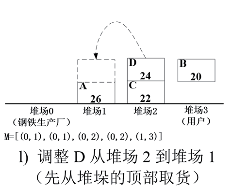無人鋼材倉(cāng)庫智能起重機(jī)路徑規(guī)劃