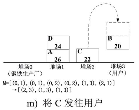 無人鋼材倉(cāng)庫智能起重機(jī)路徑規(guī)劃