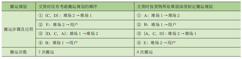 無人鋼材倉(cāng)庫智能起重機(jī)路徑規(guī)劃