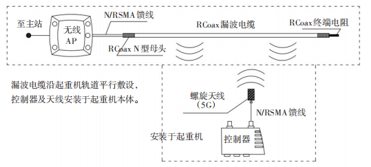 智能起重機(jī)在現(xiàn)代物流園中的應(yīng)用