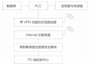塔式起重機(jī)智能管理系統(tǒng)