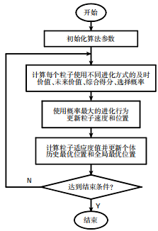 起重機主梁輕量優(yōu)化：精確建模與智能求解的創(chuàng)新突破