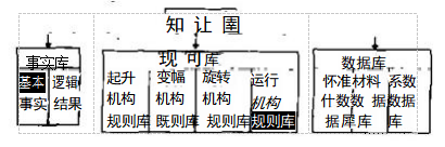 起重機(jī)方案設(shè)計(jì)的智能化技術(shù)