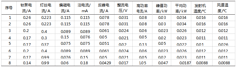 基于黑盒測(cè)試的智能起重機(jī)電氣系統(tǒng)功能安全