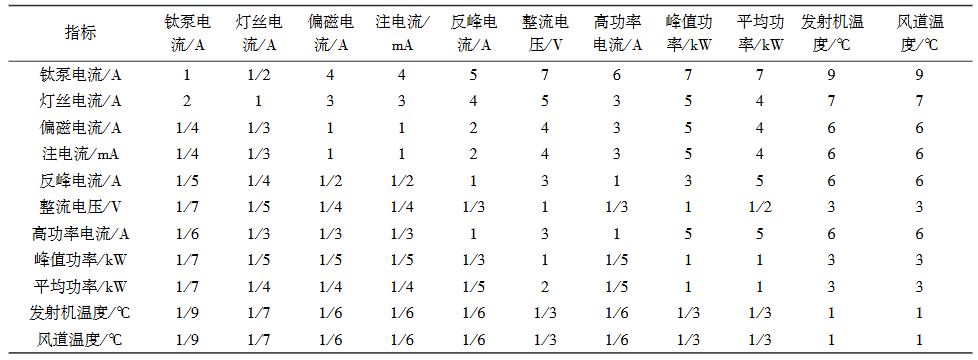 基于黑盒測(cè)試的智能起重機(jī)電氣系統(tǒng)功能安全