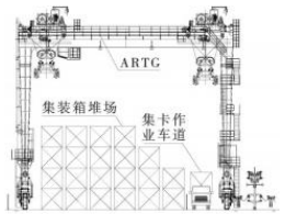 輪胎式集裝箱龍門起重機堆場自動化改造工藝方案