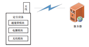 卷鋼堆場門式起重機定位系統(tǒng)設計研究
