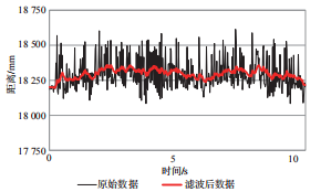 卷鋼堆場門式起重機定位系統(tǒng)設計研究