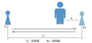 卷鋼堆場門式起重機定位系統(tǒng)設計研究