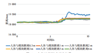 卷鋼堆場門式起重機定位系統(tǒng)設計研究