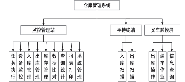 智能、無人化起重機