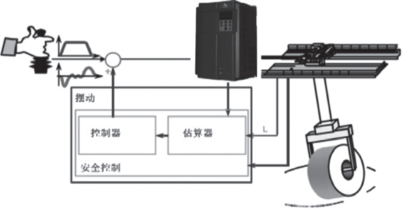 智能、無人化起重機