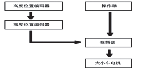 智能、無人化起重機