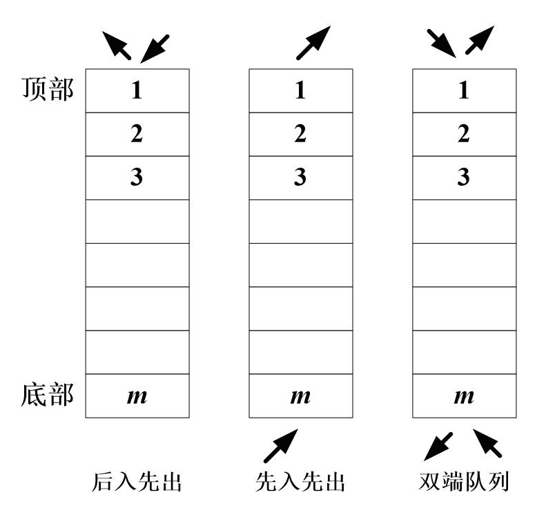 無人鋼材倉(cāng)庫智能起重機(jī)路徑規(guī)劃