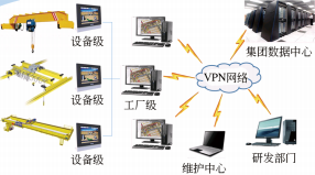 智能起重機(jī)的控制系統(tǒng)與關(guān)鍵技術(shù)