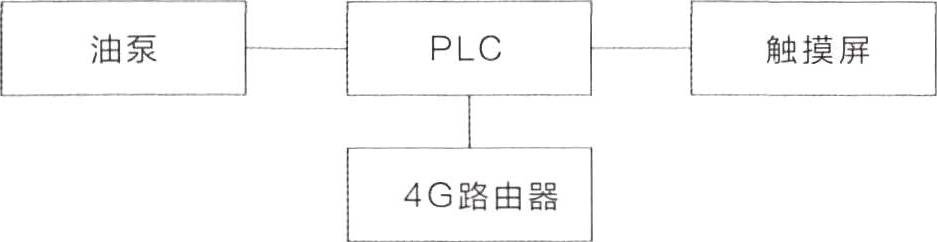 塔式起重機(jī)智能潤滑系統(tǒng)：保障設(shè)備高效運(yùn)行的創(chuàng)新解決方案