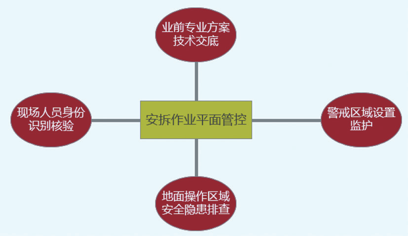 塔式起重機(jī)智能安全管控：筑牢建筑施工安全防線(xiàn)