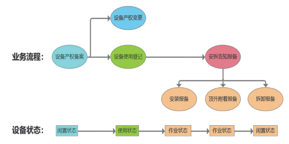 塔式起重機(jī)智能安全管控：筑牢建筑施工安全防線(xiàn)