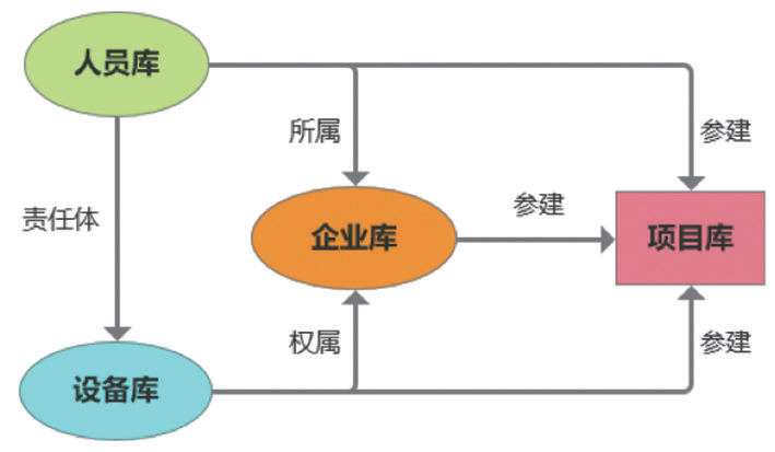 塔式起重機(jī)智能安全管控：筑牢建筑施工安全防線(xiàn)