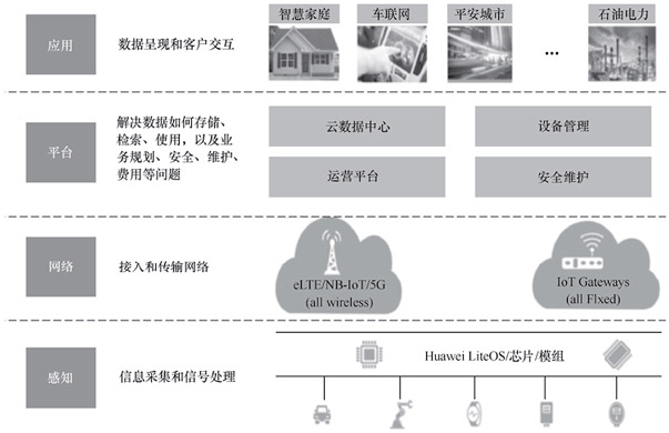 工業(yè)物聯(lián)網(wǎng)驅(qū)動(dòng)下的起重機(jī)智能化升級(jí)研究