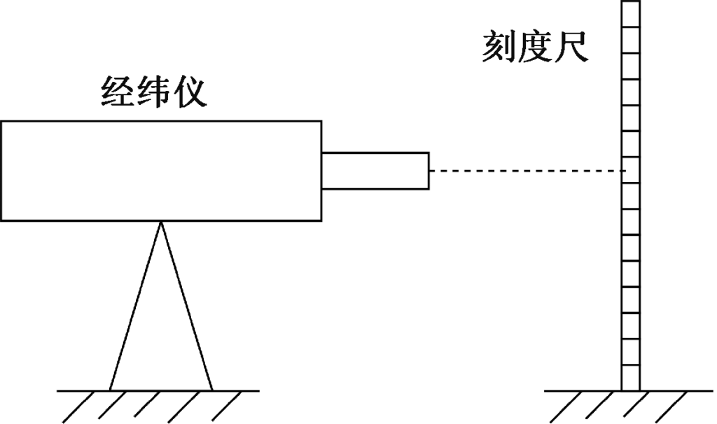 起重機主梁智能化激光測量系統(tǒng)設計