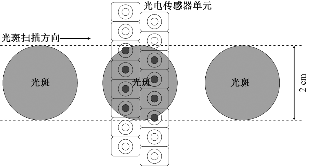 起重機主梁智能化激光測量系統(tǒng)設計