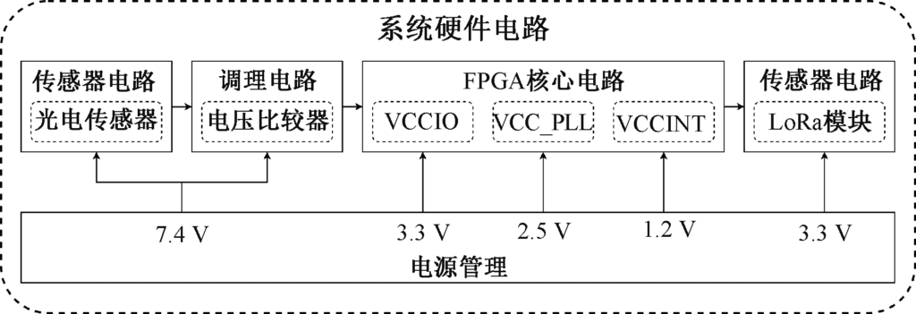 起重機主梁智能化激光測量系統(tǒng)設計