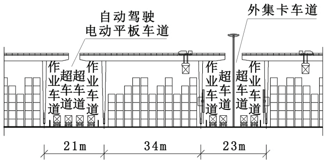 智能化集裝箱碼頭軌道式龍門起重機軌距參數(shù)探討