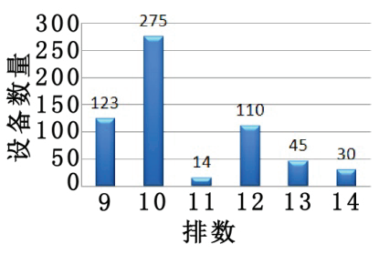 智能化集裝箱碼頭軌道式龍門起重機軌距參數(shù)探討