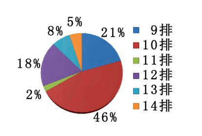 智能化集裝箱碼頭軌道式龍門起重機軌距參數(shù)探討