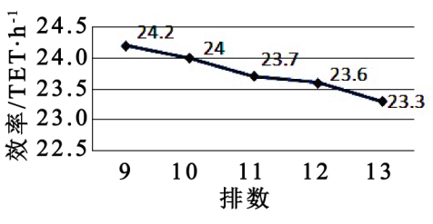 智能化集裝箱碼頭軌道式龍門起重機軌距參數(shù)探討