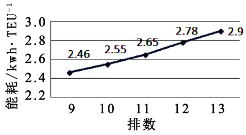 智能化集裝箱碼頭軌道式龍門起重機軌距參數(shù)探討