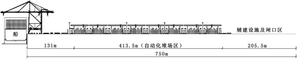 智能化集裝箱碼頭軌道式龍門起重機軌距參數(shù)探討