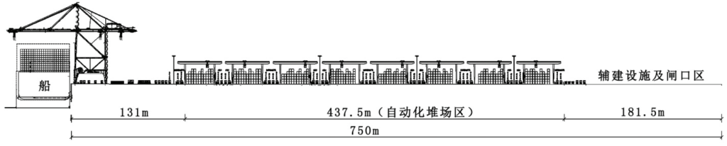智能化集裝箱碼頭軌道式龍門起重機軌距參數(shù)探討