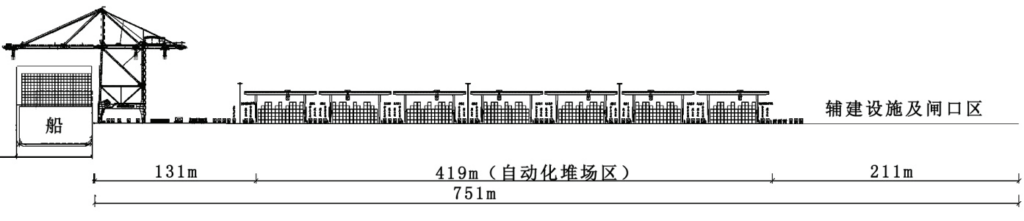 智能化集裝箱碼頭軌道式龍門起重機軌距參數(shù)探討
