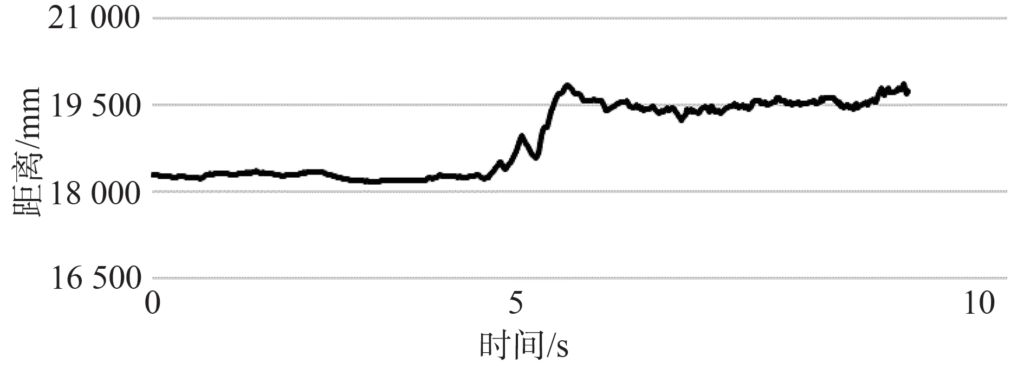 卷鋼堆場門式起重機定位系統(tǒng)設計研究
