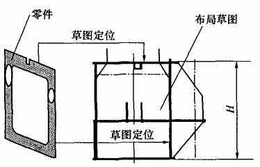 面向模塊化、智能化、參數(shù)化的產(chǎn)品?變型設(shè)計(jì)技術(shù)研究