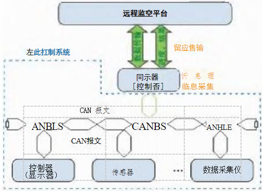 鐵路救援起重機(jī)遠(yuǎn)程智能監(jiān)控系統(tǒng)研究