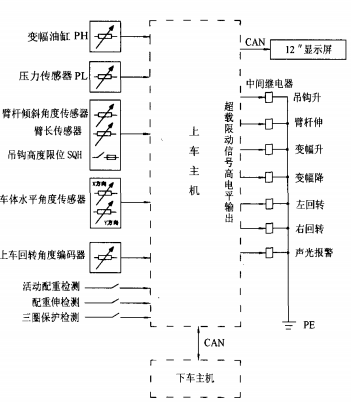 鐵路伸縮臂救援起重機(jī)智能安全控制系統(tǒng)的研制