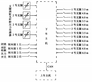 鐵路伸縮臂救援起重機(jī)智能安全控制系統(tǒng)的研制