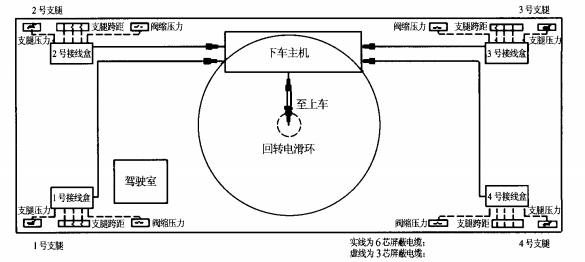 鐵路伸縮臂救援起重機(jī)智能安全控制系統(tǒng)的研制