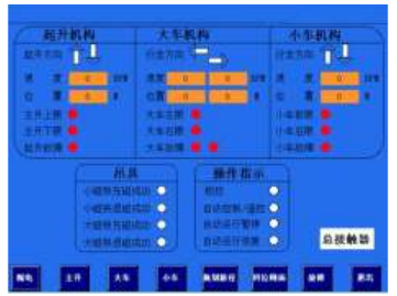 高精定位及遠(yuǎn)程自動(dòng)化控制起重機(jī)研究