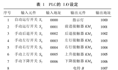 PLC控制在橋式起重機(jī)檢測(cè)中的應(yīng)用