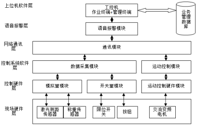 高精度智能起重機(jī)設(shè)計(jì)